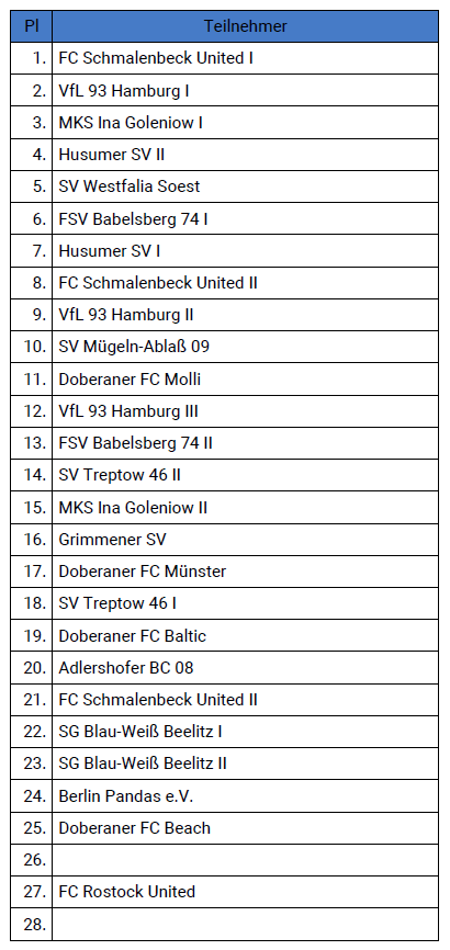 Endstand D-Junioren