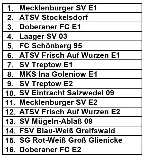 Endstand E-Junioren